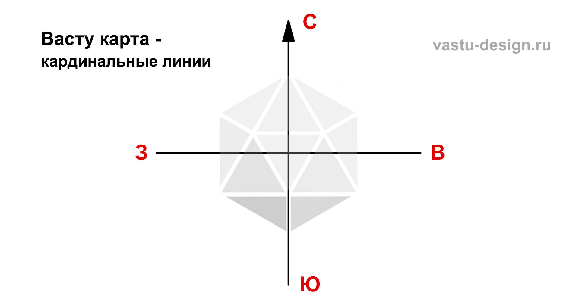 васту карта кардинальные линии